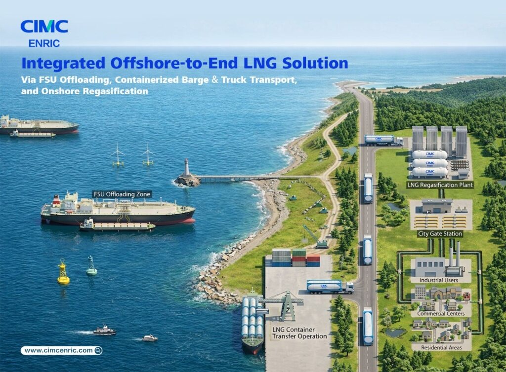Integrated offshore-to-end LNG solution with FSU offloading, barge transport and onshore regasification