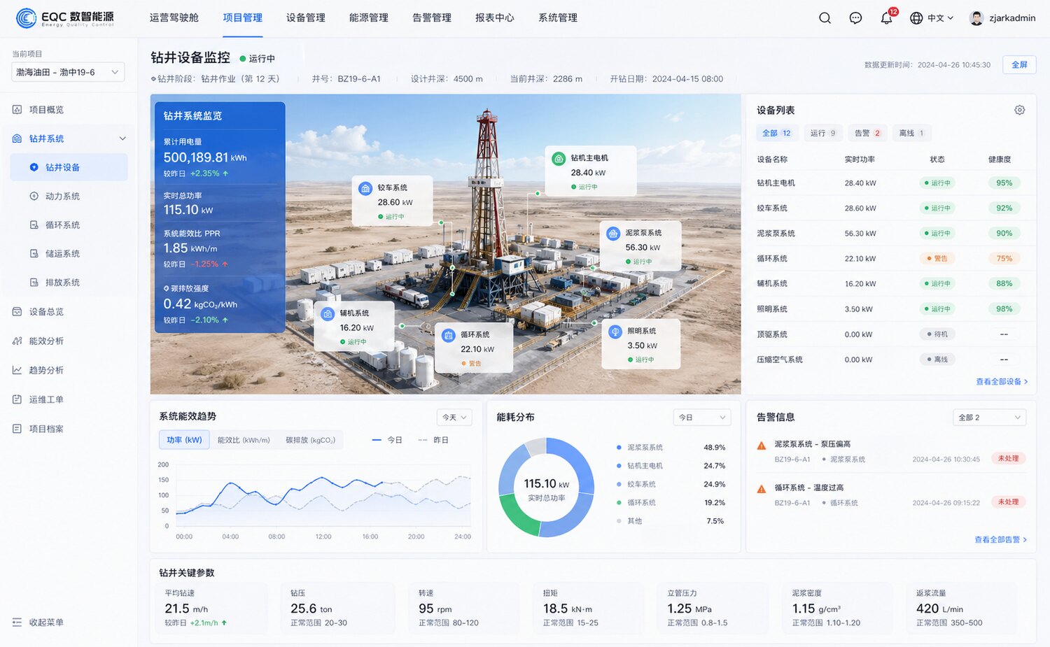 EQC digital energy dashboard for oilfield equipment monitoring and energy management