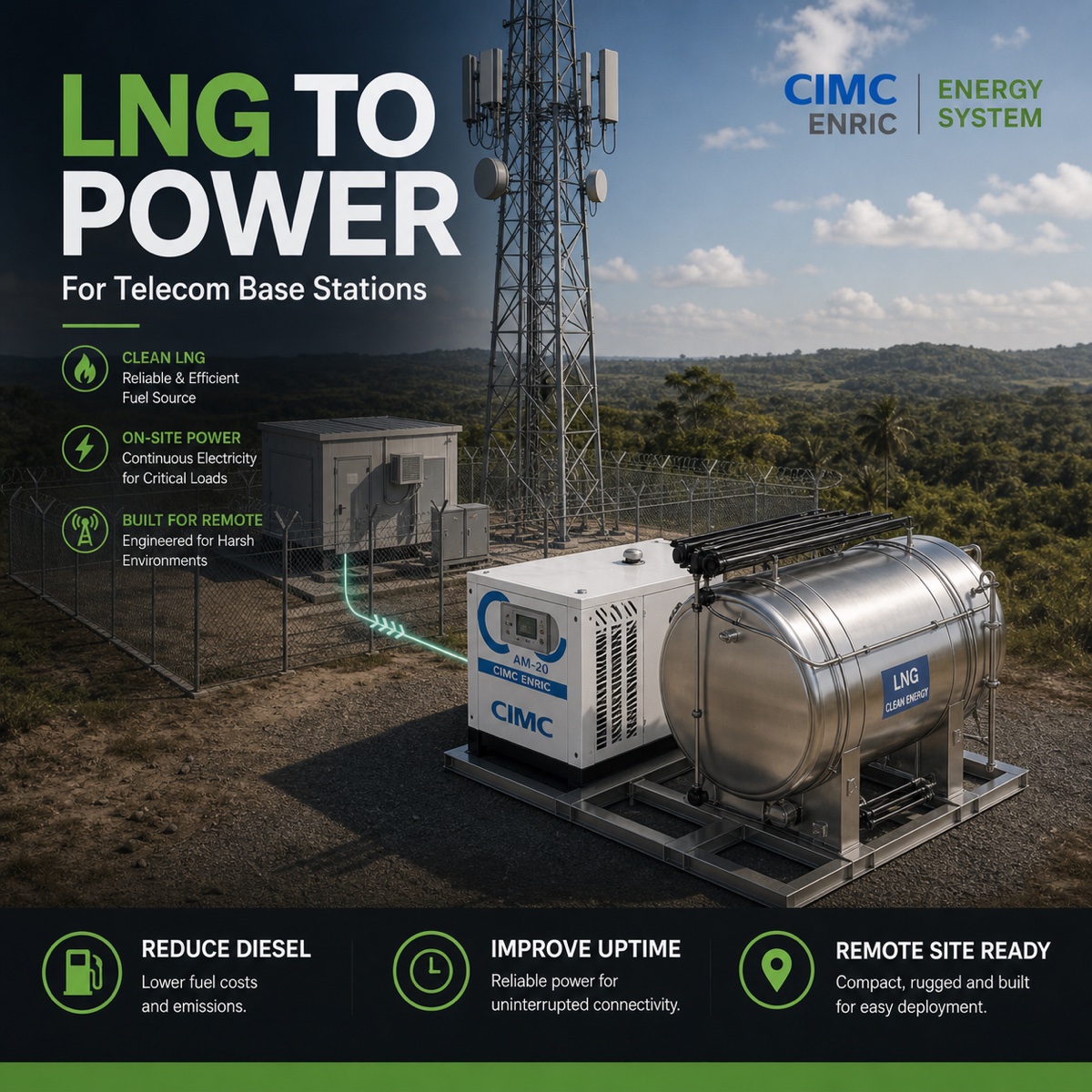 CIMC ENRIC LNG to power solution for telecom base stations