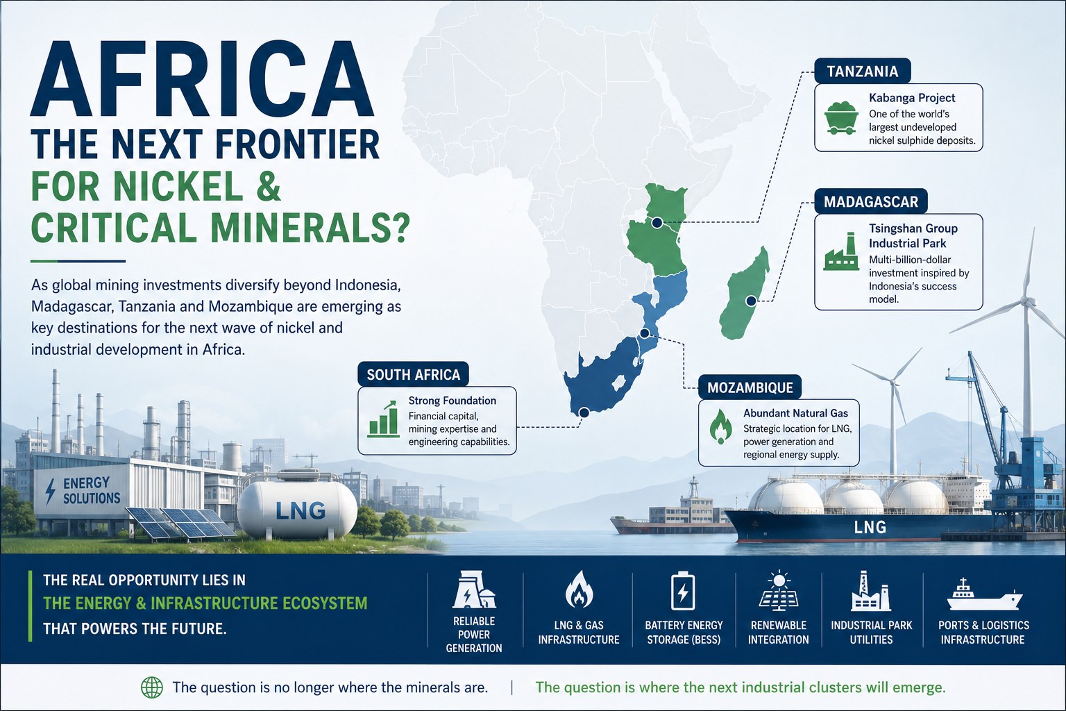 Africa nickel critical minerals energy and infrastructure ecosystem