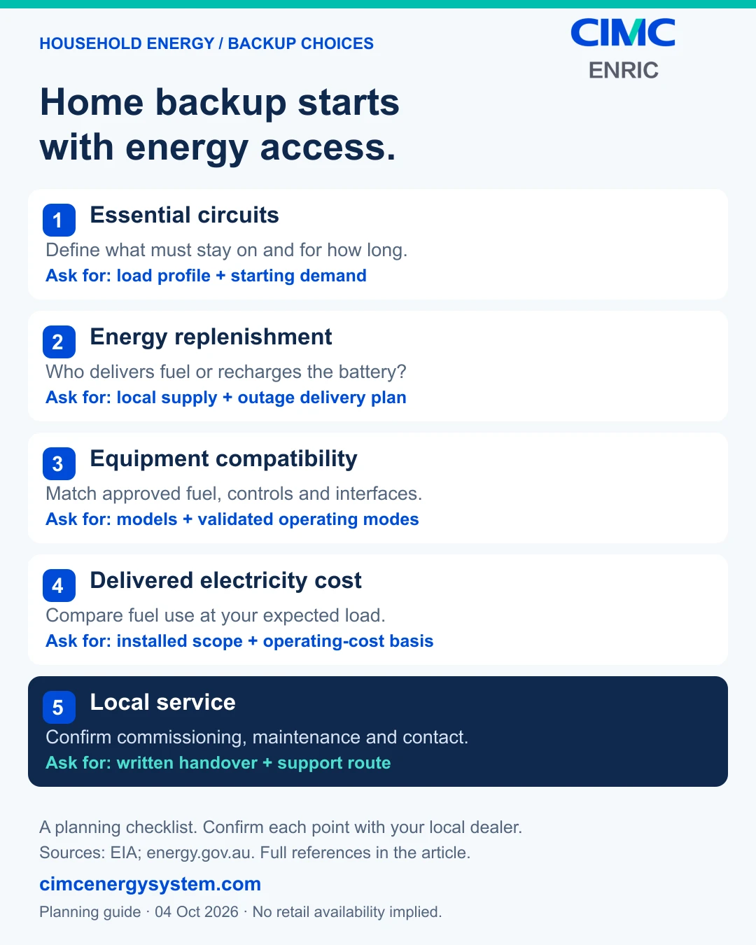 Five household backup planning checks: essential circuits, energy replenishment, equipment compatibility, delivered electricity cost and local service.