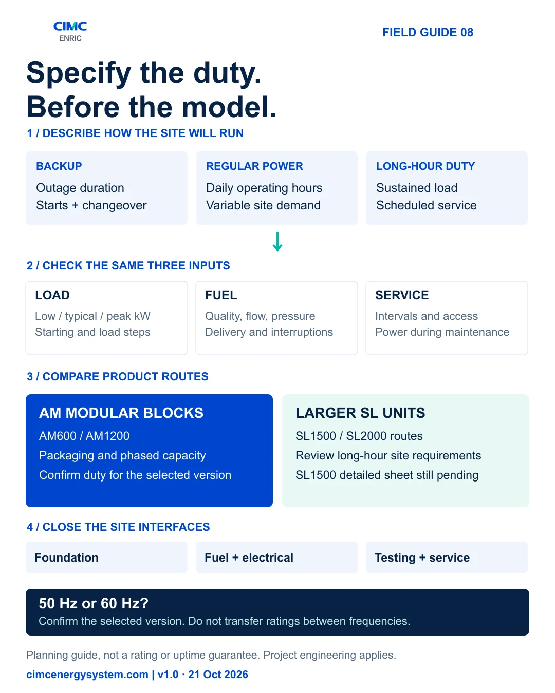 Four-step planning guide: describe backup or long-hour duty, check load fuel and service, compare AM and SL routes, then close site interfaces and frequency selection